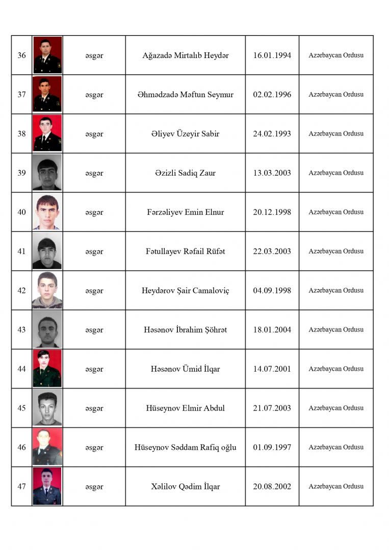 Aserbaidschanisches Verteidigungsministerium präzisiert Daten über tote Soldaten - Gallery Image