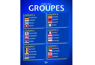 Die Zusammensetzung aller Gruppen bei der Fußball-Europameisterschaft ist bekannt geworden