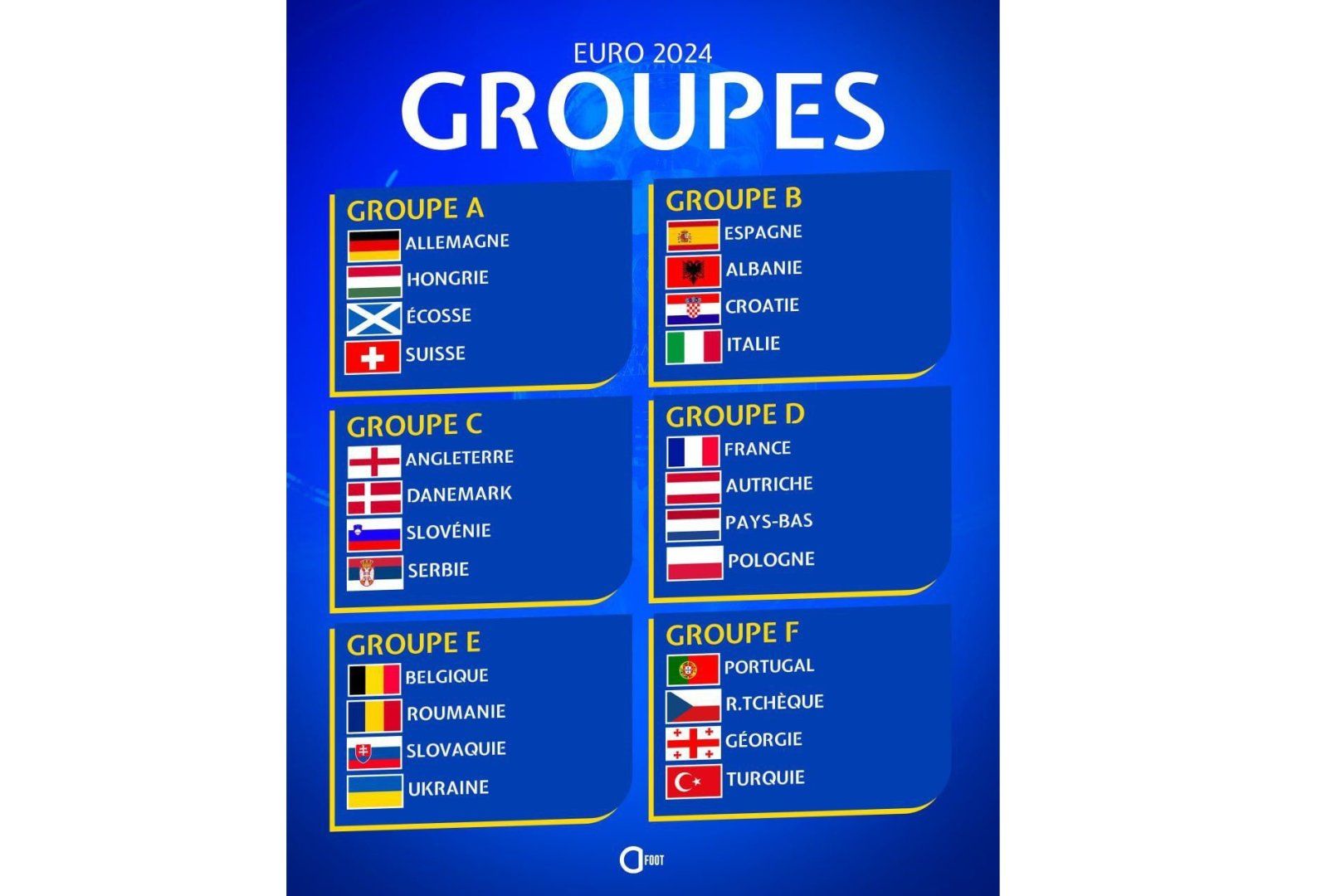 Die Zusammensetzung aller Gruppen bei der Fußball-Europameisterschaft ist bekannt geworden